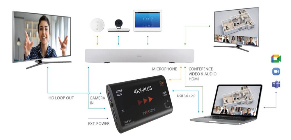 INOGENI 4KX-PLUS