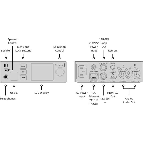 Blackmagic Design Blackmagic 2110 IP SDI to HDMI 12G