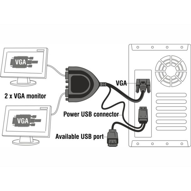 DeLOCK 61968 ripartitore video VGA 2x VGA