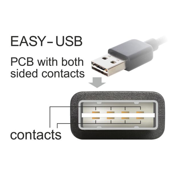 DeLOCK 1m USB 2.0 A - B m/m cavo USB USB A USB B Nero
