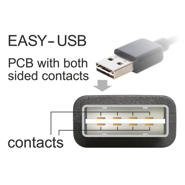 DeLOCK 2m USB 2.0 A - B m/m cavo USB USB A USB B Nero