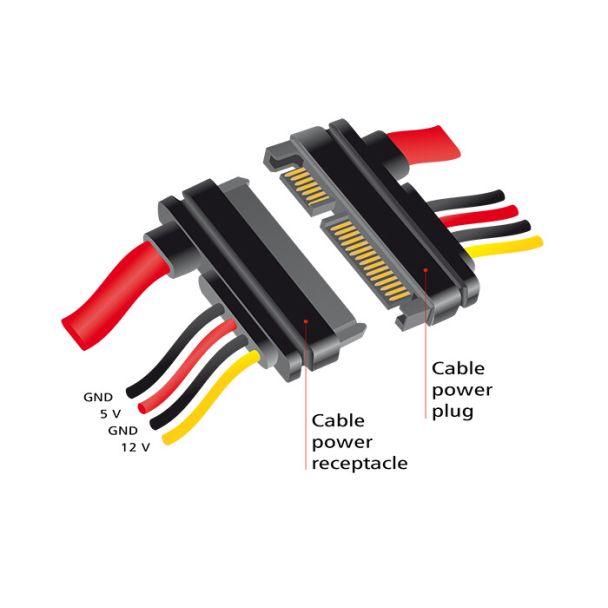 DeLOCK 83803 cavo SATA 0,3 m SATA 22-pin Nero, Rosso, Giallo