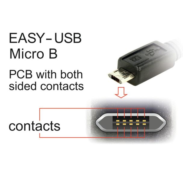 DeLOCK 84805 cavo USB USB 2.0 0,2 m USB A Micro-USB B Bianco