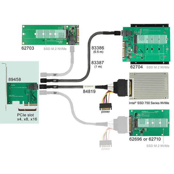 DeLOCK 89458 scheda di interfaccia e adattatore Interno Mini-SAS
