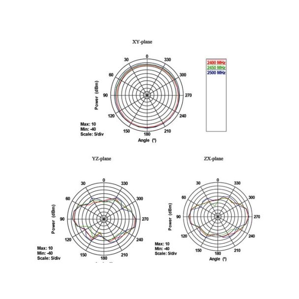 DeLOCK 88913 antenna di rete Antenna omnidirezionale RP-SMA 7 dBi