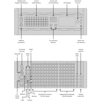 Blackmagic Design ATEM 4 M/E Constellation 4K Plus