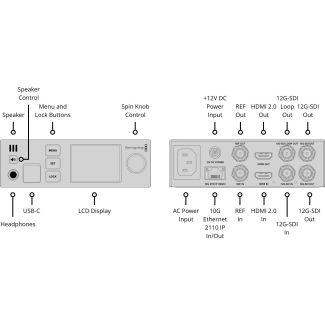 Blackmagic Design Blackmagic 2110 IP UpDownCross 12G